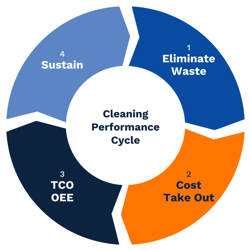 cleaning performance cycle wheel simple